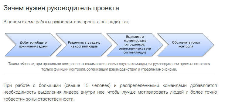 Работа руководителем проекта